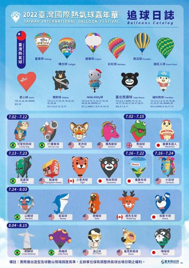 臺湾国际热气球嘉年华公布追球日志。　图：臺东县政府交通及观光发展处／提供
