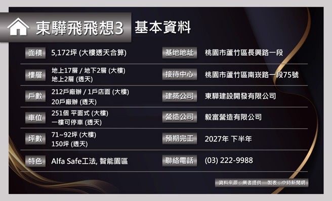 (表/中时新闻网制)