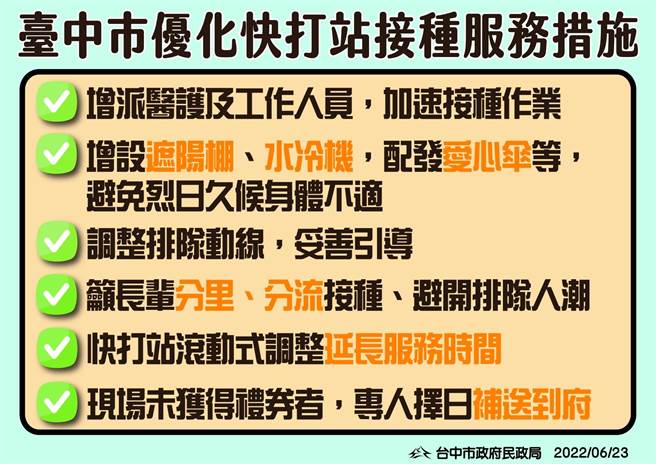 由于长辈反应热烈，台中市政府也立即推出优化措施。（台中市政府提供／冯惠宜台中报导）