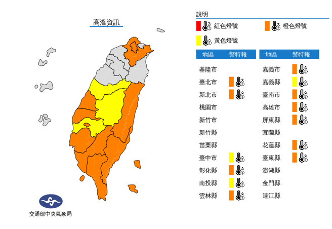 氣象局發布高溫資訊，24日有10縣市亮橙色燈號，台中市、南投縣、嘉義縣為黃色燈號（氣象局）