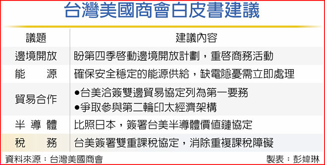 台湾美国商会白皮书建议