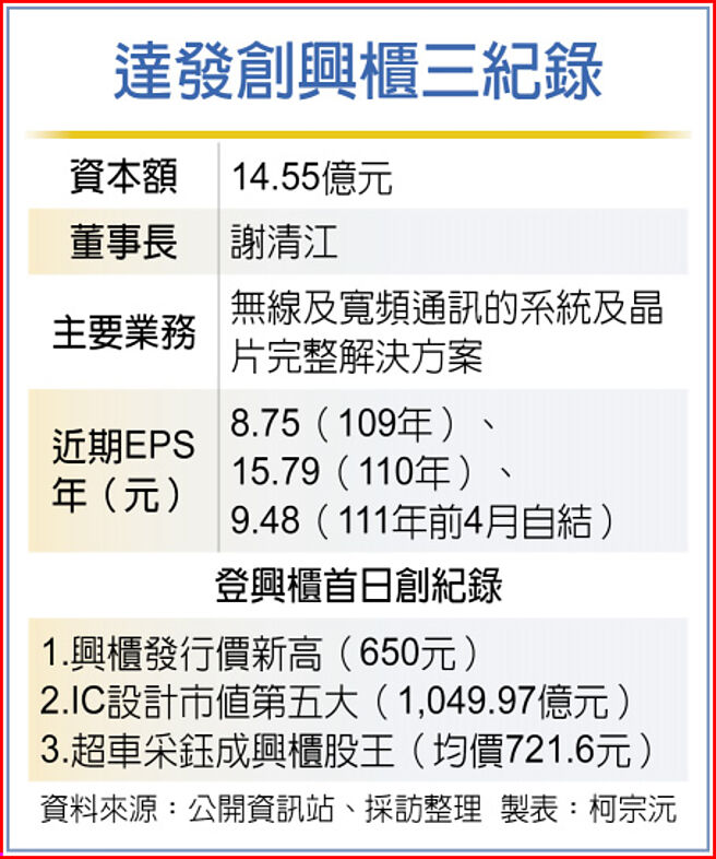 达发创兴柜三纪录