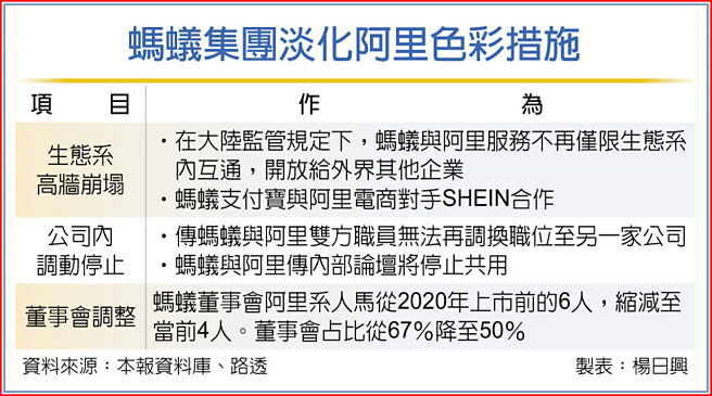 蚂蚁集团淡化阿里色彩措施