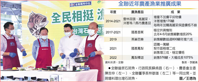 全联近年农产渔业推广成果　全联抢救石斑鱼，行政院长苏贞昌（右一）、农委会主委陈吉仲（左一）、全联董事长林敏雄（左二）等一同出席，并现场料理台湾石斑鱼。图／王德为