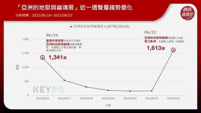 image source: 《KEYPO大数据关键引擎》舆情分析系统


