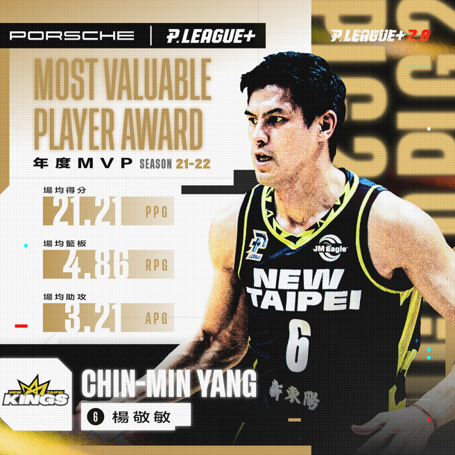 新北国王杨敬敏获选年度MVP。(PLG提供)