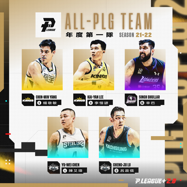 PLG年度第一队阵容。(PLG提供)
