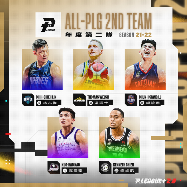PLG年度第二队阵容。(PLG提供)