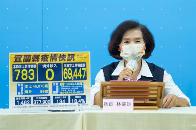 宜蘭縣長林姿妙宣布，7月1日起本縣校園室內場地恢復開放洽借，戶外操場（含風雨操場）也將依據教育部防疫規則維持開放使用。（宜蘭縣政府提供／李忠一宜蘭傳真）