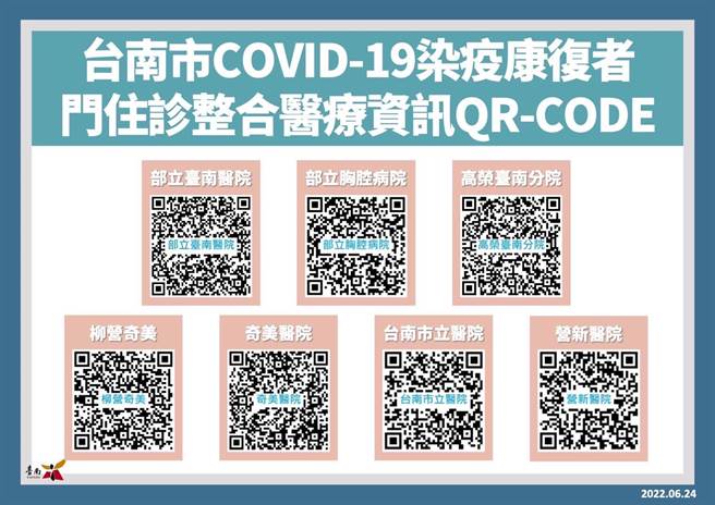 台南市7家醫院設置「COVID-19染疫康復者門住診整合醫療服務」。(台南市政府提供／曹婷婷台南傳真)