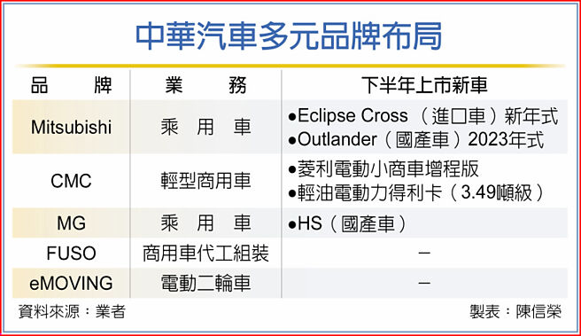 中华汽车多元品牌布局