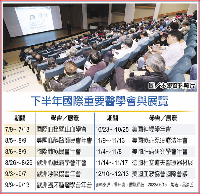 下半年国际重要医学会与展览   图／本报资料照片