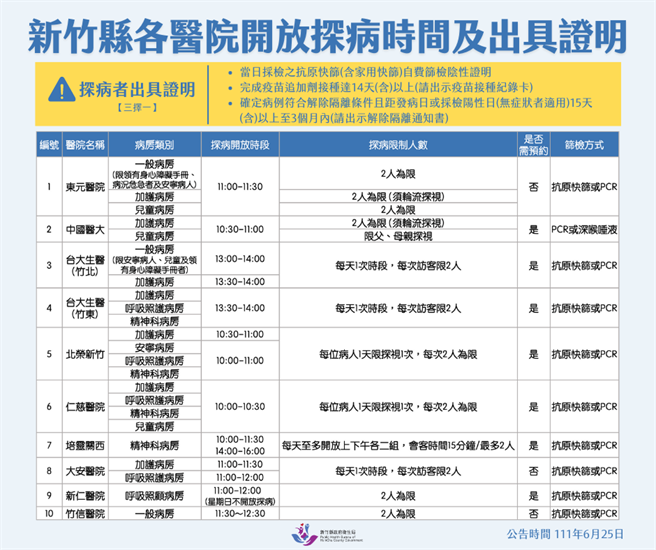 新竹縣各醫院開放探病時間。（新竹縣府提供／邱立雅竹縣傳真）