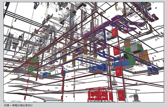 兴富发BIM中心现有人力近100人，主要投入兴富发集团旗下各建案施工模拟及检讨。（兴富发提供)
