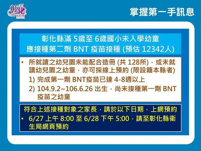 彰化县满5岁至6岁国小未入学幼童BNT疫苗接种于6月27、28日开放线上预约。（彰化县卫生局提供／吴敏菁彰化传真）