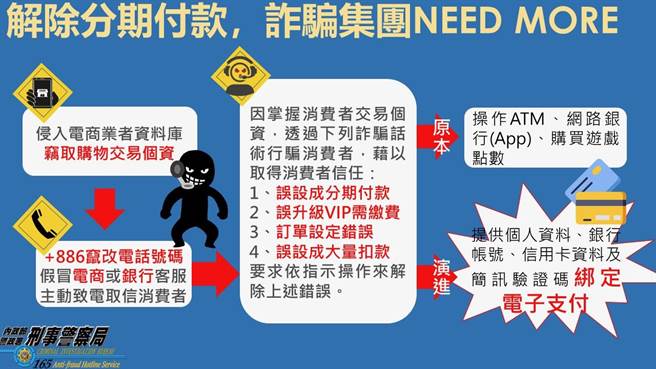 诈骗集团利用电子支付进行诈骗。（刑事局提供）