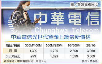 中華電搶市 寬頻資費砍四成