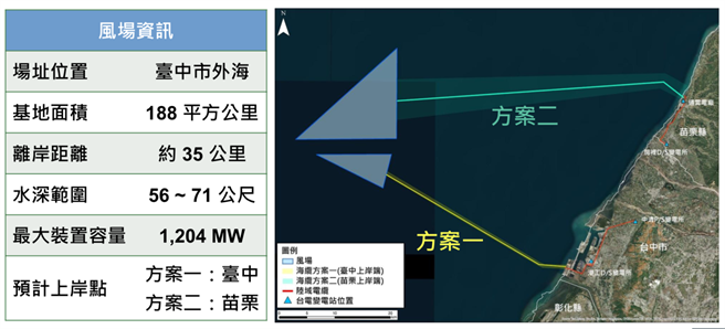 环保署今(27)日召开「北能离岸风力发电计画环境影响说明书」专案小组第2次初审会议。（取自环评书件）