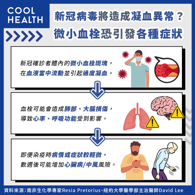 (图/潮健康提供)