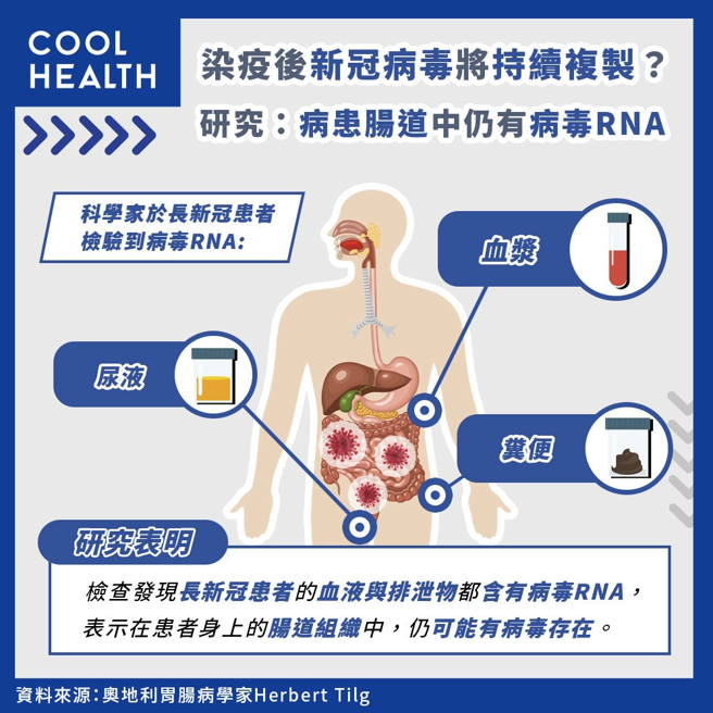 (图/潮健康提供)