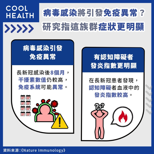 (图/潮健康提供)