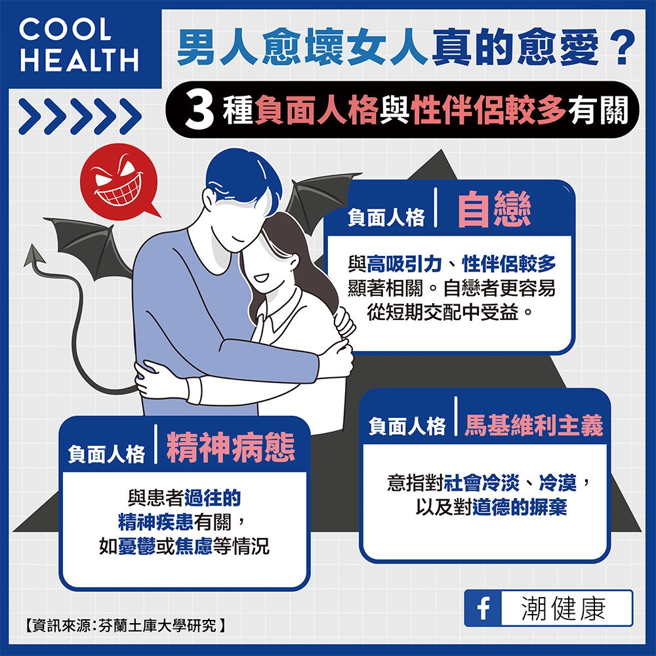 (图/潮健康提供)