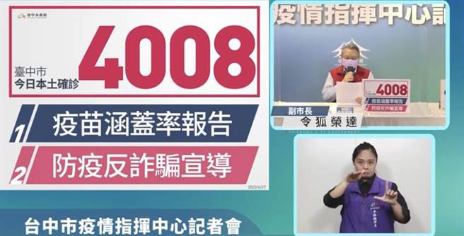 台中市今（27）日新增4008例本土个案。（台中市政府提供／冯惠宜台中传真）