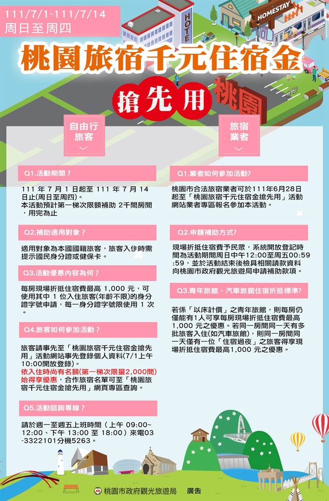 抢旅游商机，7／1起住桃园旅宿补助1千元。(观旅局提供／蔡依珍桃园传真)