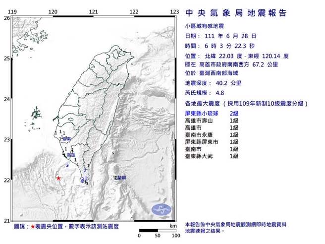 清晨6时03分西南部海域发生规模4.8地震，气象局长郑明典表示这位置不常见。(气象局提供)