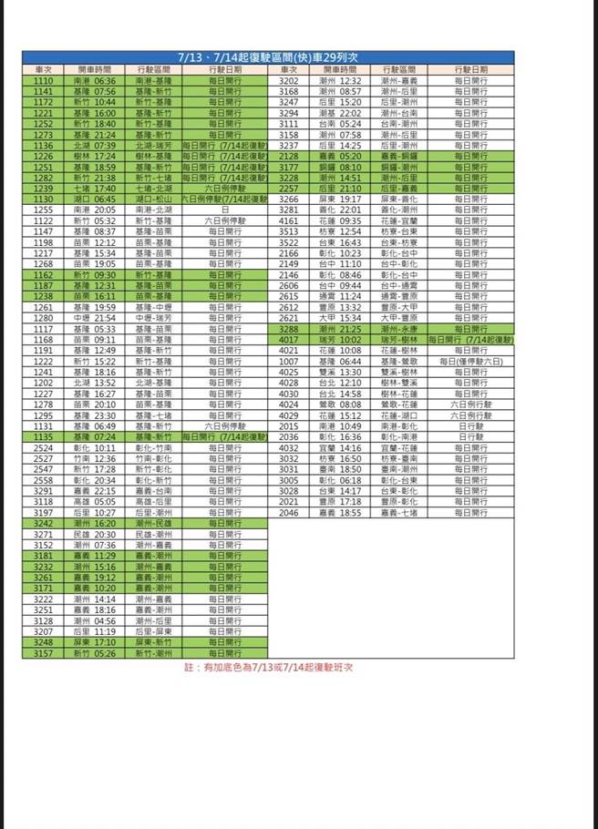 台铁6月29日起改点(台铁提供)