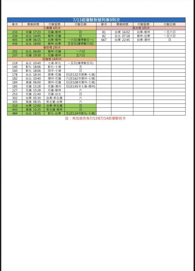 台铁6月29日起改点(台铁提供)