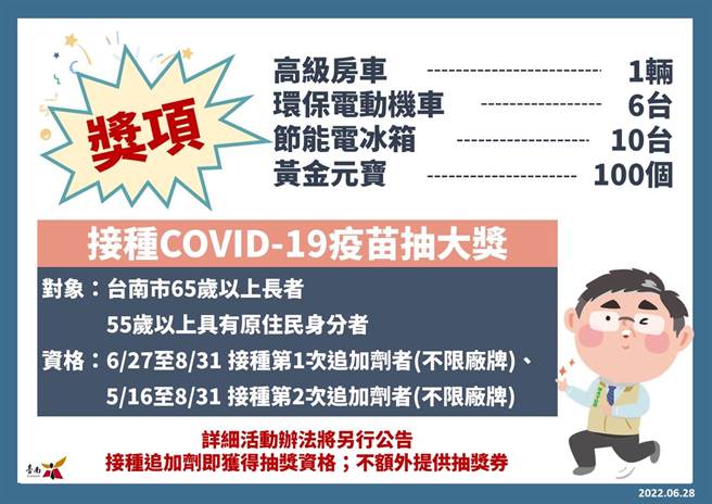 鼓励长者打疫苗，台南推出抽奖活动，27日有超过2300名长者接种第1、2剂追加剂。(台南市卫生局提供／曹婷婷台南传真)