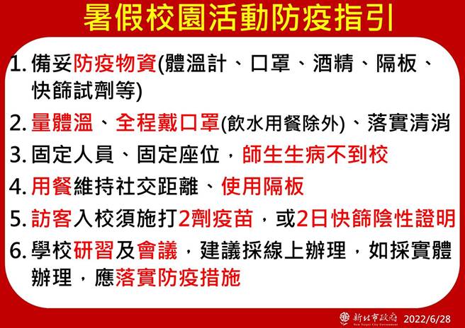 新北市长侯友宜公布新北暑期校园活动6大防疫指引。（新北市卫生局提供）