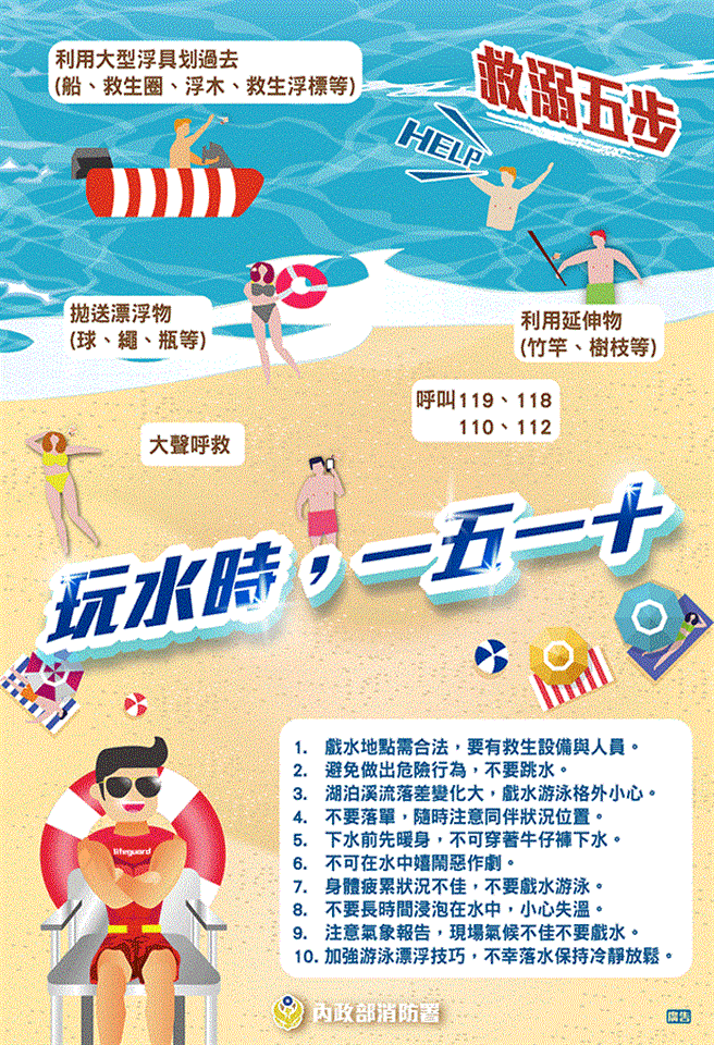 消防局一大队大队长石家源呼吁戏水民眾务必牢记「一五一十」的救溺5步、防溺10招技巧，才在炎炎夏日畅快戏水。（南市消防一大队提供／张毓翎台南传真）