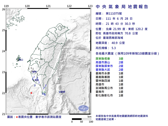21:43西南海域规模达5.3 屏东最大震度3级（气象局）