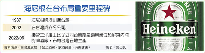 海尼根在台布局重要里程碑