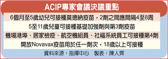 ACIP專家會議決議重點