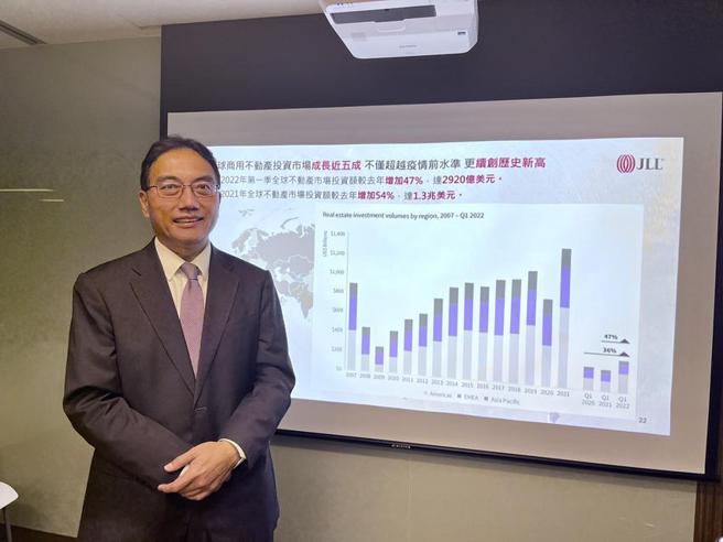 （仲量联行董事总经理赵正义今天表示，今年是轨道经济发威的一年，政府公部门的相关招商案将可吸引民间投资达2,400亿元。图／仲量联行提供）