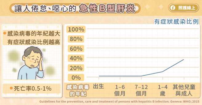 (图/照护线上提供)