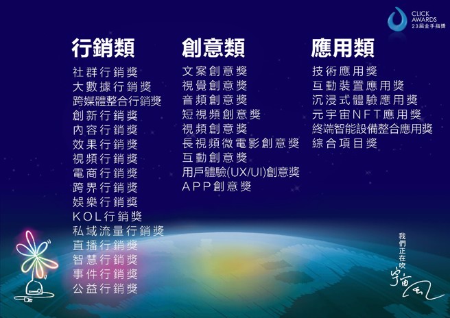 第23届Click Awards金手指奬设置类项(图:主办单位提供)
