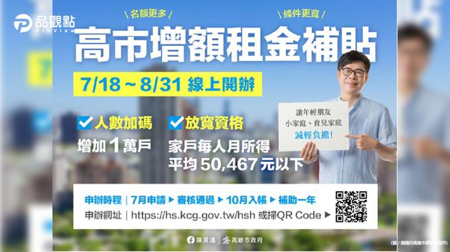 品觀點｜高市增額租金補貼7/18線上開辦 最高補助5880元（圖/品觀點提供）