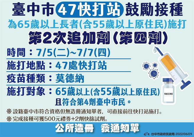 為進一步提升市民防護力，市府7月5日至7月7日，將再加開47站疫苗快打站，提供65歲以上長者、55歲以上原住民接種莫德納疫苗。（台中市政府提供／馮惠宜台中傳真）