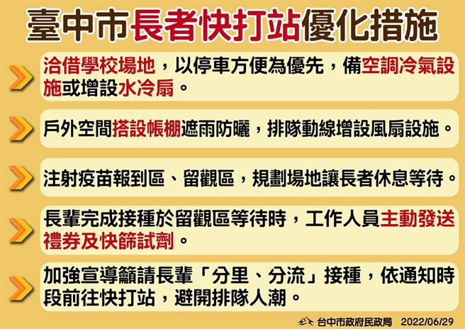 台中市下周啟動的快打站將採四大優化措施。（台中市政府提供／馮惠宜台中傳真）