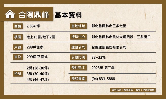 (表/中時新聞網製)