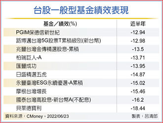 台股觸底 長線拚重返多頭