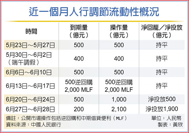 近一个月人行调节流动性概况