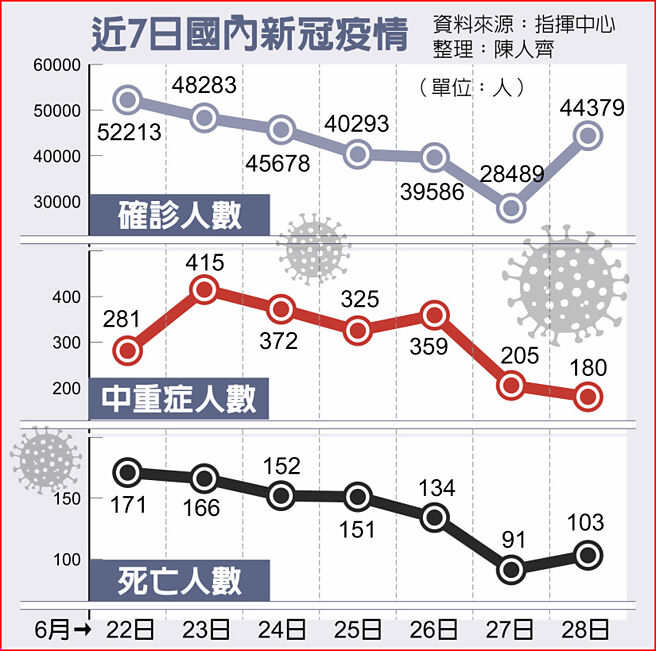 近7日国内新冠疫情