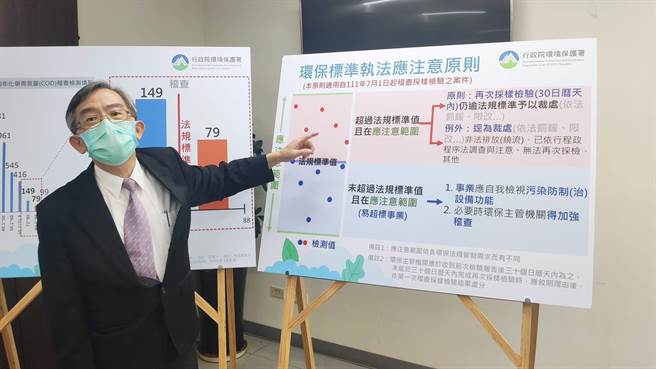 为了强化裁罚证据力，环保署7月1日起推出「环保标准执法应注意原则」。（林良齐摄）