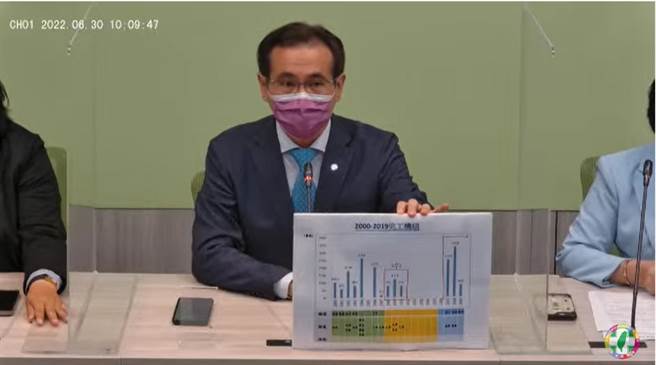 關於台灣電價調漲，挨轟是缺電問題，對此，民進黨立院黨團幹事長鄭運鵬今（30日）出示2000年至2019年台電新設機組的統計表。（摘自直播）