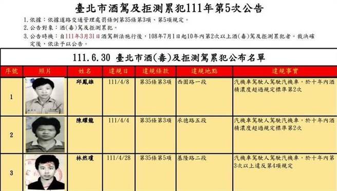 台北市交通事件裁決所今晨公告第5波酒駕及拒測累犯。（裁決所提供）